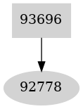 Dependency graph