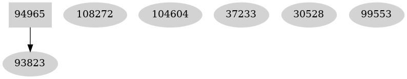 Dependency graph