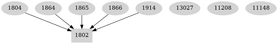 Dependency graph