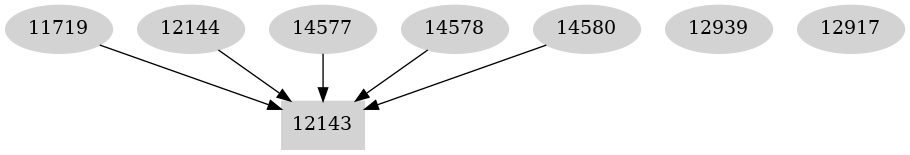 Dependency graph
