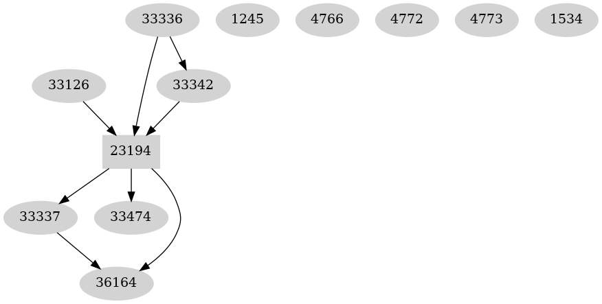 Dependency graph