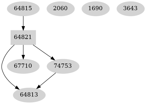 Dependency graph