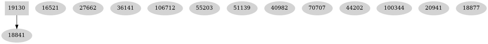Dependency graph