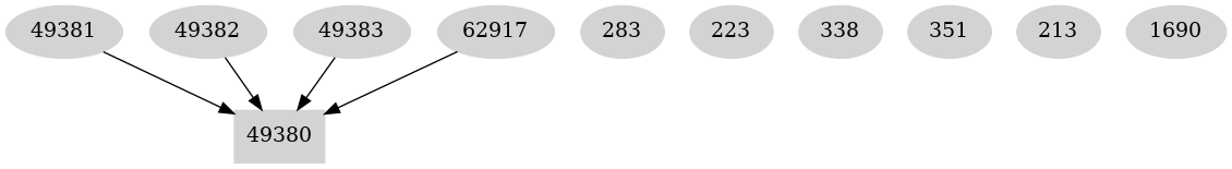 Dependency graph