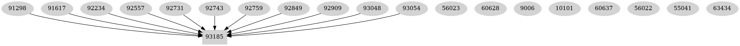 Dependency graph
