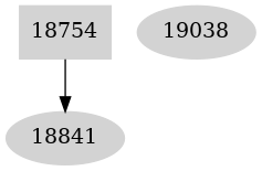 Dependency graph