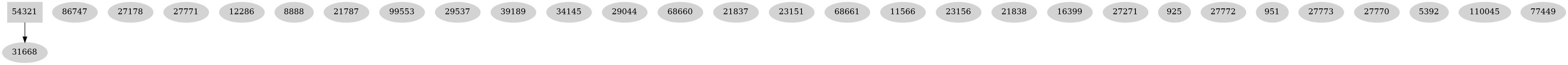 Dependency graph