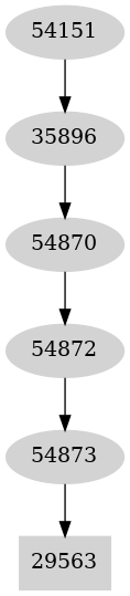 Dependency graph
