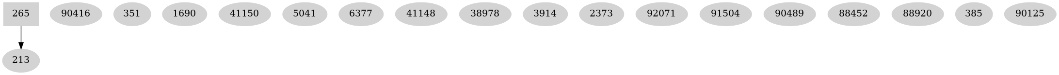Dependency graph
