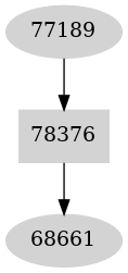 Dependency graph