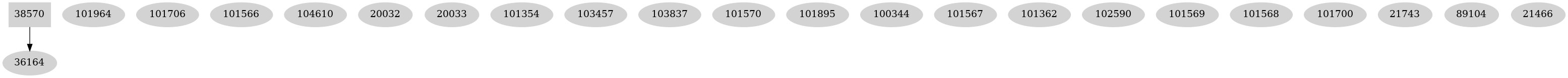 Dependency graph