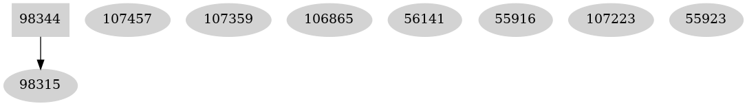 Dependency graph