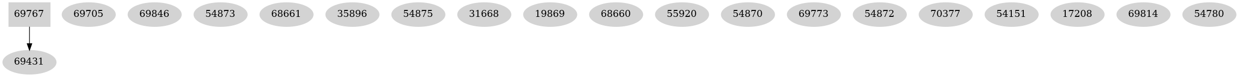 Dependency graph