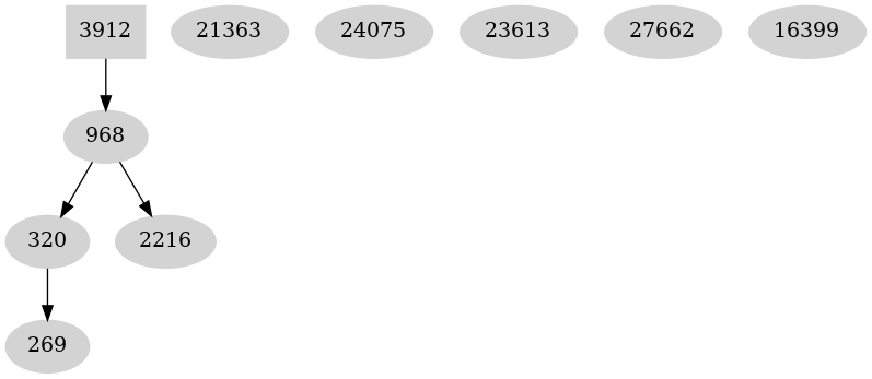 Dependency graph