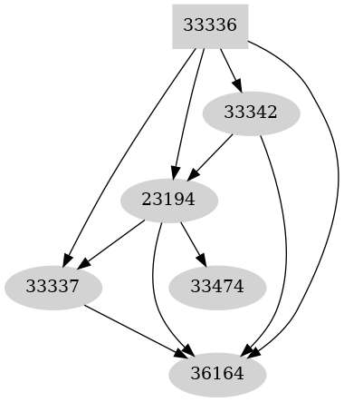Dependency graph