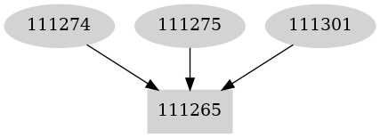 Dependency graph