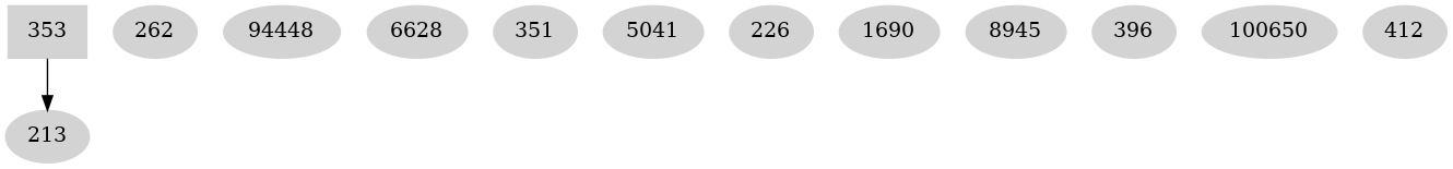 Dependency graph