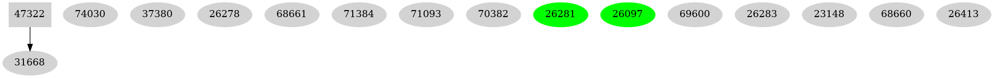Dependency graph