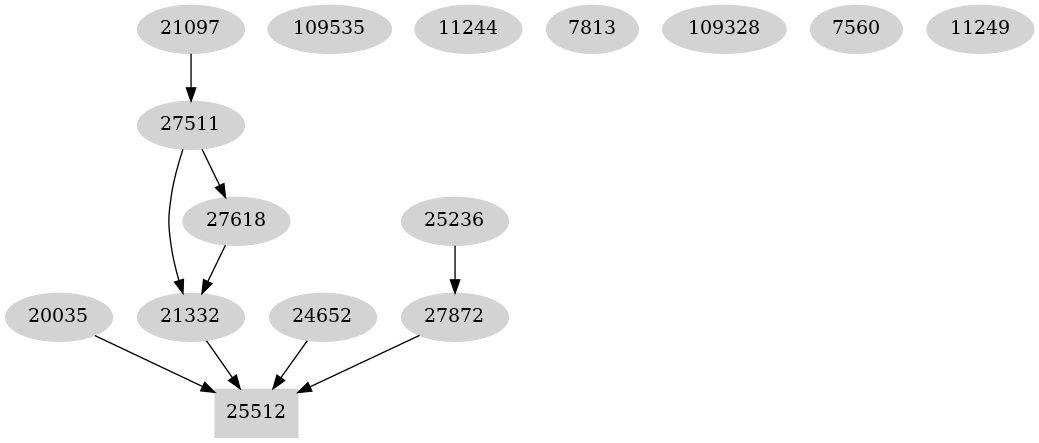 Dependency graph