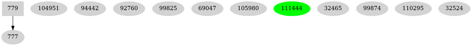 Dependency graph