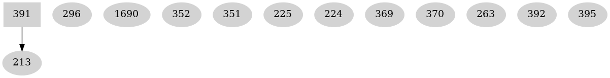 Dependency graph