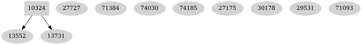 Dependency graph