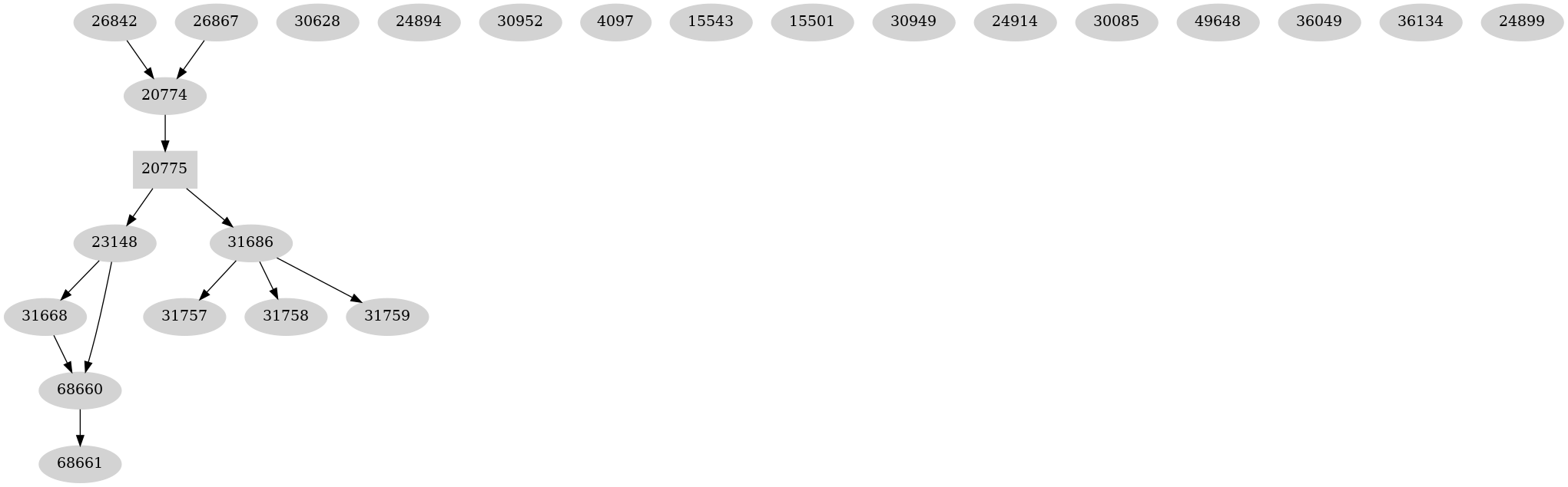 Dependency graph