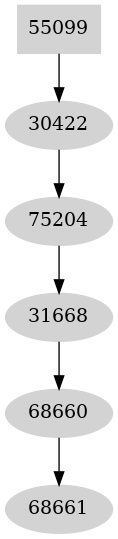 Dependency graph