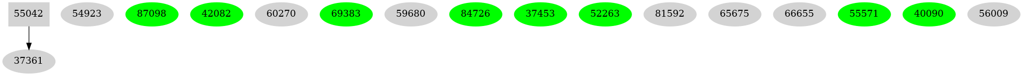 Dependency graph