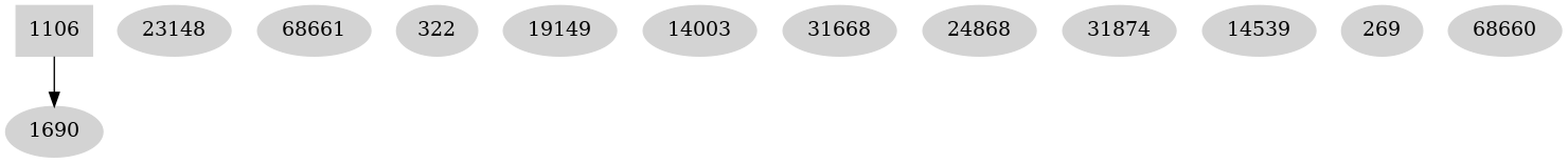 Dependency graph