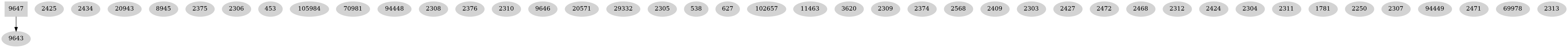 Dependency graph