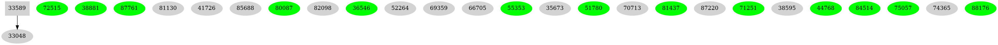 Dependency graph