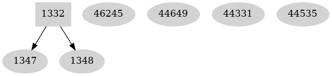 Dependency graph
