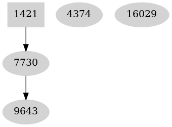 Dependency graph