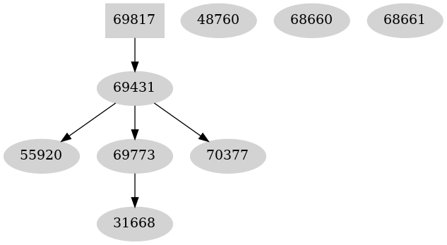 Dependency graph