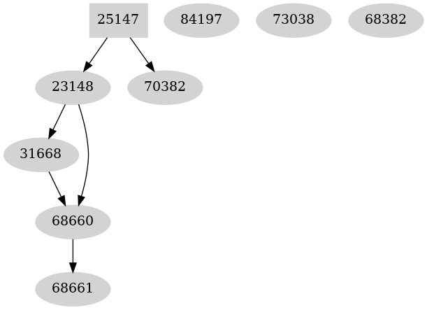 Dependency graph