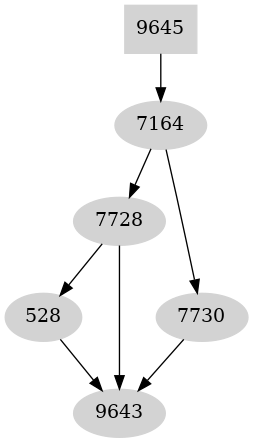 Dependency graph