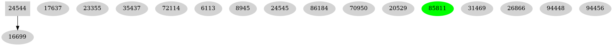 Dependency graph