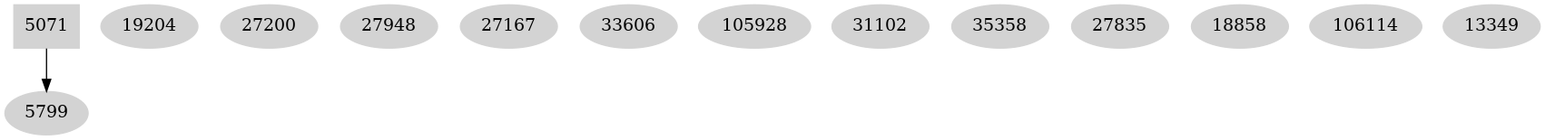 Dependency graph