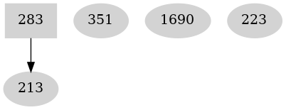 Dependency graph