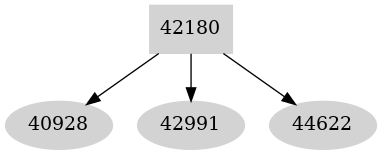 Dependency graph