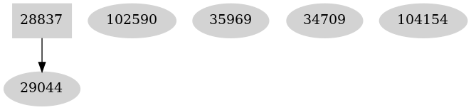 Dependency graph