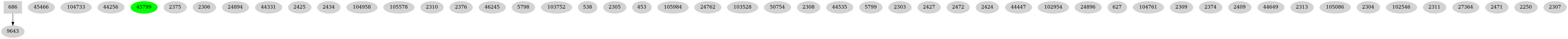 Dependency graph