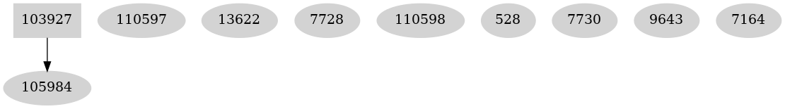 Dependency graph