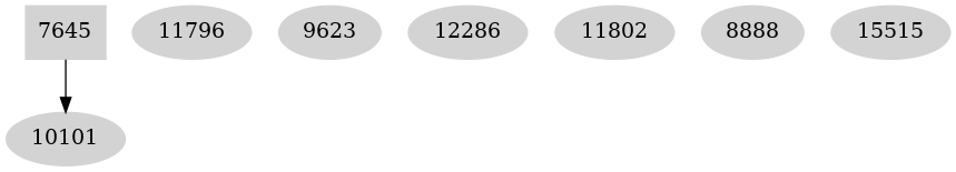 Dependency graph
