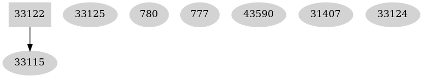 Dependency graph