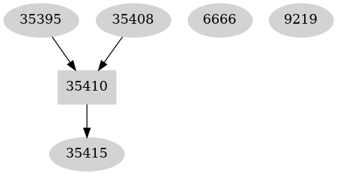 Dependency graph