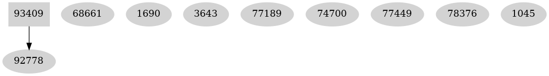 Dependency graph