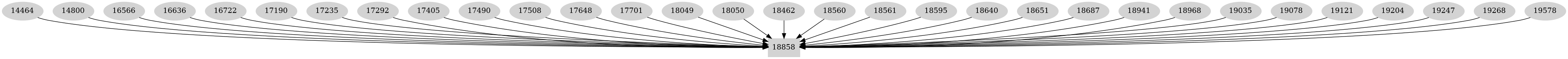 Dependency graph