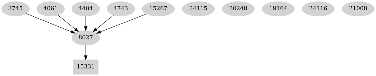 Dependency graph